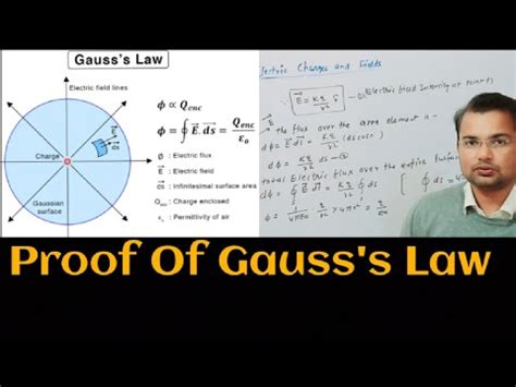 Proof Of Gauss S Law Class 12 Chapter 01 Physics Lect 36