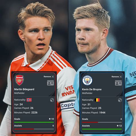 Squawka On Twitter We Compared Different Stats Per On The