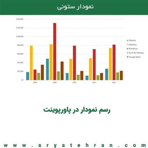 رسم نمودار در پاورپوینت فیلم آموزش نحوه رسم نمودار ریاضی در پاورپوینت