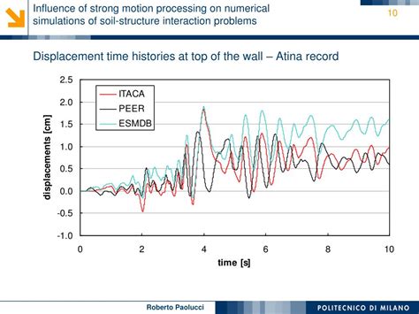 Ppt The Importance Of Strong Motion Data In Engineering Seismology