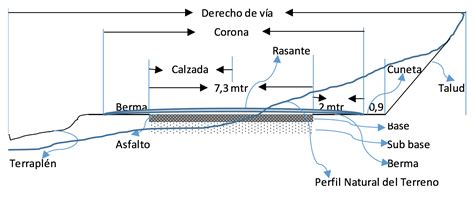 Carreteras Y Metolog A Para Construirlas Mind Map