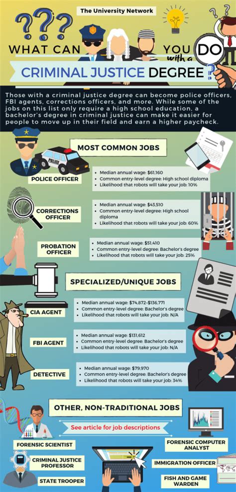 12 Jobs for Criminal Justice Majors | The University Network