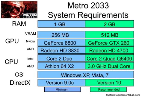 Metro 2033 system requirements | Can I Run Metro 2033