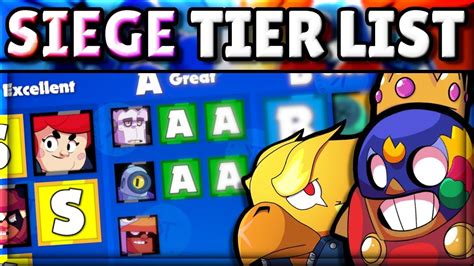 Brawl Stars Tier List Maps Source Tier List