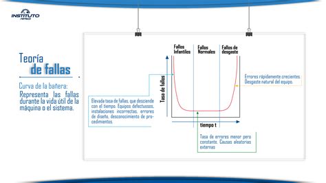 Instituto Asteco An Lisis De Falla