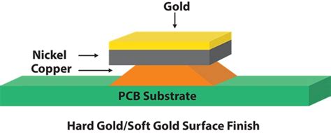 Your Trusted Hard Gold Plating Pcb Manufacturer Venture Electronic