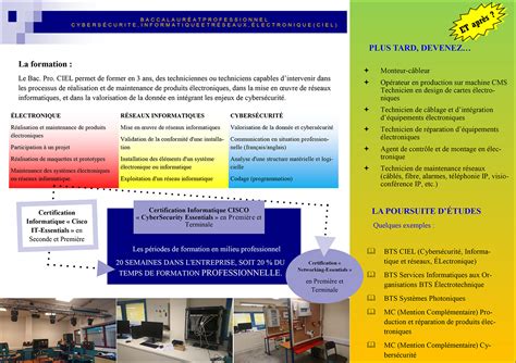 BAC Pro T U Technicien Dusinage