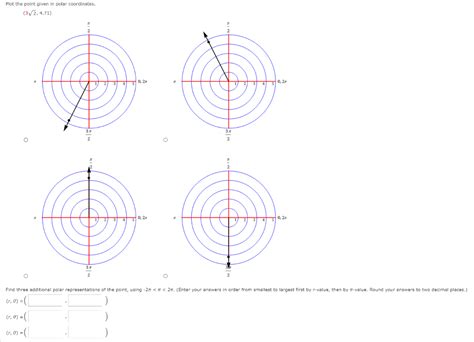 Solved Plot The Point Given In Polar Coordinates 3 2