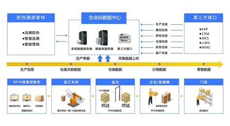 工业rfid厂家浅析rfid技术在工业制造那些应用 鸿陆超高频rfid 新浪博客