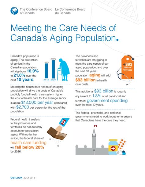 Meeting The Care Needs Of Canadas Aging Population Docslib