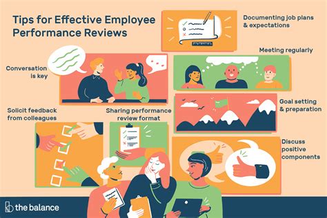 How To Do Performance Reviews A Comprehensive Guide For Managers