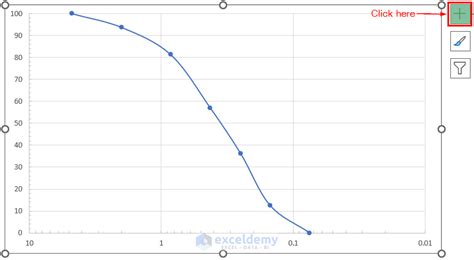 How To Plot A Particle Size Distribution Psd Curve In Excel Exceldemy