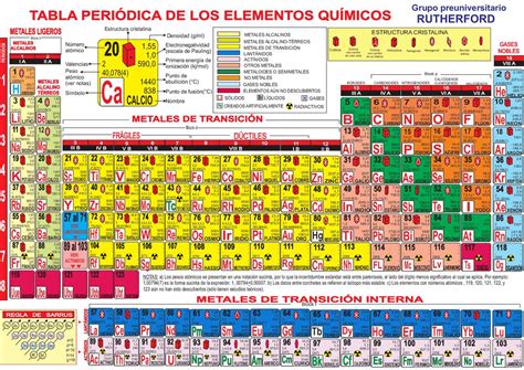 Tabla Peri Dica Rompecabezas En L Nea