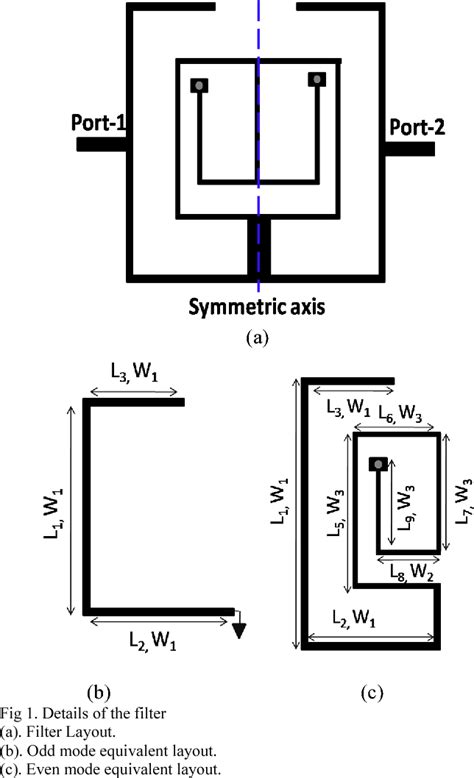 Figure 1 From A Miniaturized Wideband Bandpass Filter Semantic Scholar