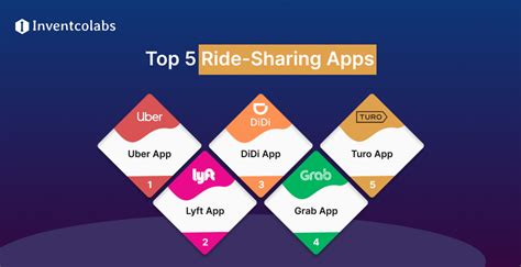 Ridesharing Mobile App Development Cost And Key Features