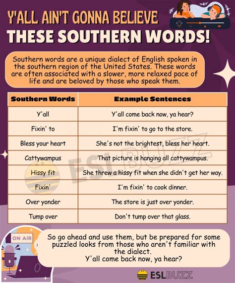 Southern Words Learn This Unique Dialect To Understand People In The