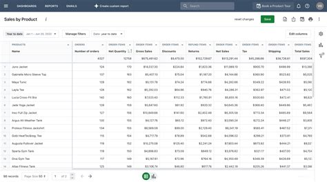 Ecommerce Analytics And Reporting For Shopify And Magento Mipler Reports