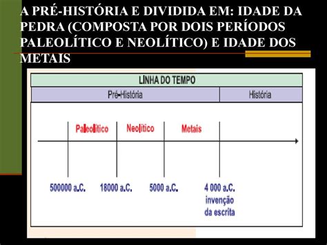 O Tempo E A Hist Ria Ppt Carregar