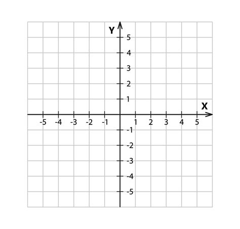 Blank Cartesian Coordinate System In Two Dimensions Rectangular Orthogonal Coordinate Plane