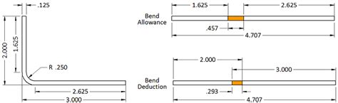 Bend Allowance Sheetmetalme