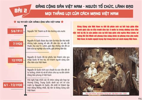 Bộ INFOGRAPHICS 4 bài học lý luận chính trị cho đoàn viên thanh niên