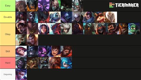 Pantheon Top Lane Match-up Tier List (Wild Rift) : r/PantheonMains