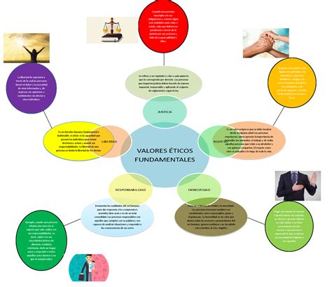 1p A2 Diagrama De Esferas Valores éticos Valores Éticos