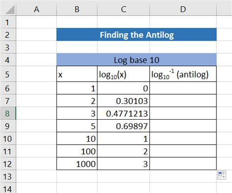 How To Find The Antilog Of Values In Excel Sheetaki