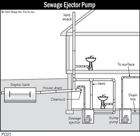 sewage ejector pump venting diagram - Weavefed