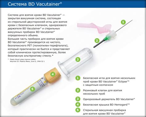 Взятие крови из вены системой вакуумной Vacutainer