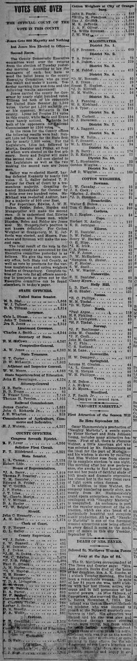 Election Results