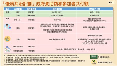 慢病共治計劃11月中推出 Great Info