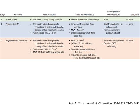 Valvular Heart Disease Mitral Valve презентация онлайн