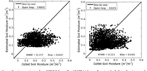 Figure 1 From Intercomparison Of The Jules And Cable Land Surface