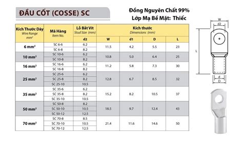 Đầu cos nối dây điện SC25 8 đồng 25mm2 SC 25 8 25 6 25 10