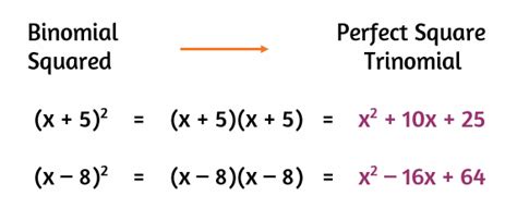 Solving Quadratic Equations By Completing The Square Kates Math Lessons