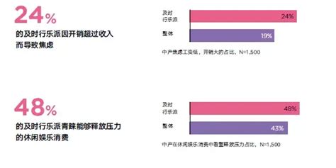 新中产人群消费趋势报告 知乎