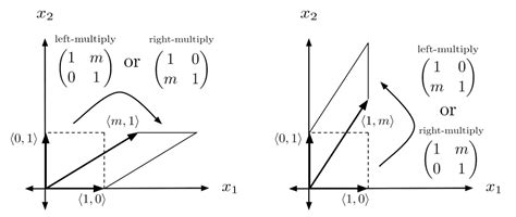 Rescaling Shearing And The Determinant Justin Skycak