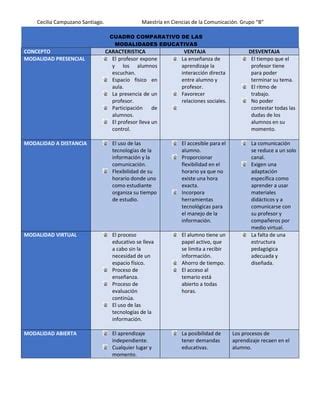 Cuadro Comparativo De Las Modalidades Educativas PDF