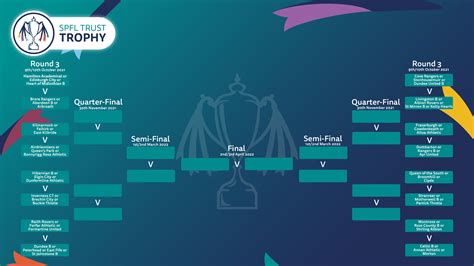 SPFL Trust Complete SPFL Trust Tournament Draw Revealed