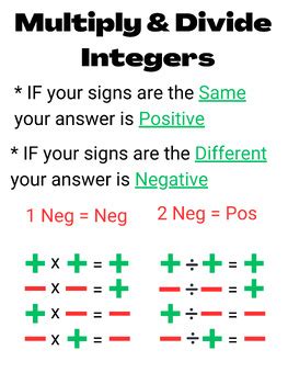 Multiply And Divide Integers Anchor Chart By Kristy Hughes Tpt