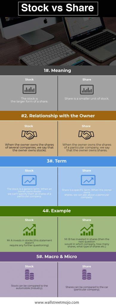 Stocks Vs Shares Top Differences You Must Know