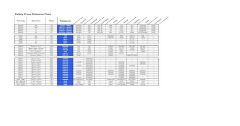 Pdf Battery Cross Reference Chart Panasonic Batteries Cross