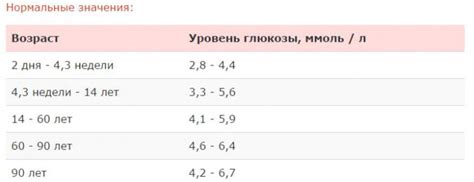 Уровень сахара в крови норма у мужчин