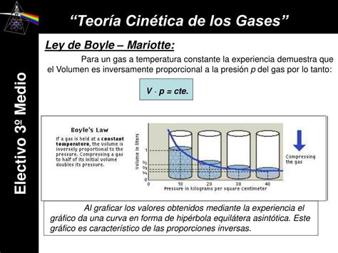 Ppt Teor A Cin Tica De Los Gases Powerpoint Presentation Free