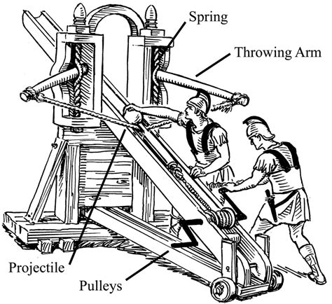 Catapult & Trebuchet - Ancient TECHNOLOGY