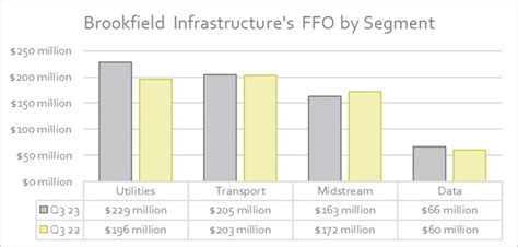 This Brilliant High-Yield Dividend Stock is About to Shift Into a ...