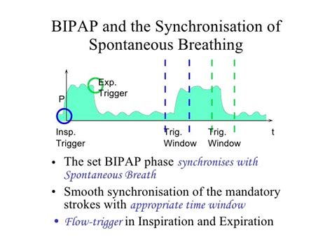 Mode Of Mechanical Ventilator