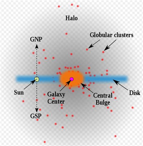 Astronomers Scan The Center Of The Milky Way For Any Sign Of Intelligent Civilizations Nothing