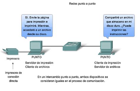 Inform Tica Redes Punto A Punto